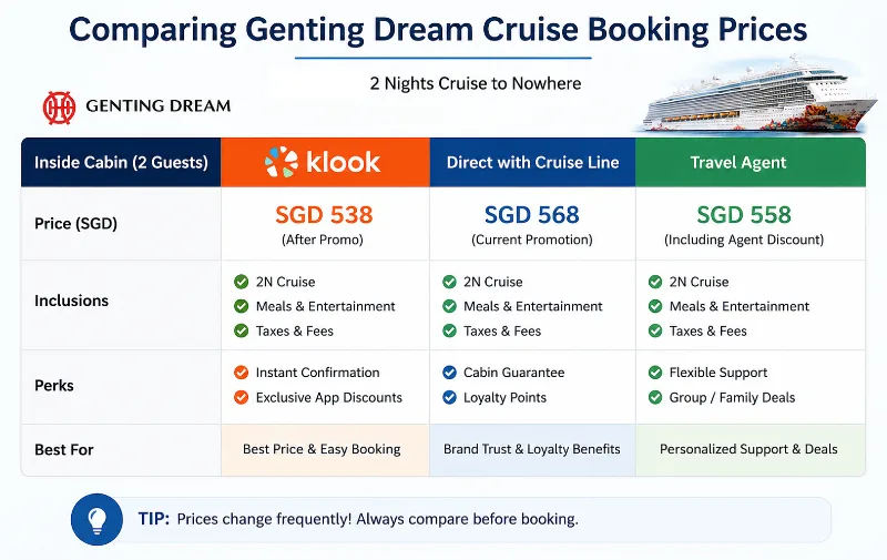 Comparing Genting Dream cruise booking prices on Klook, direct and travel agent